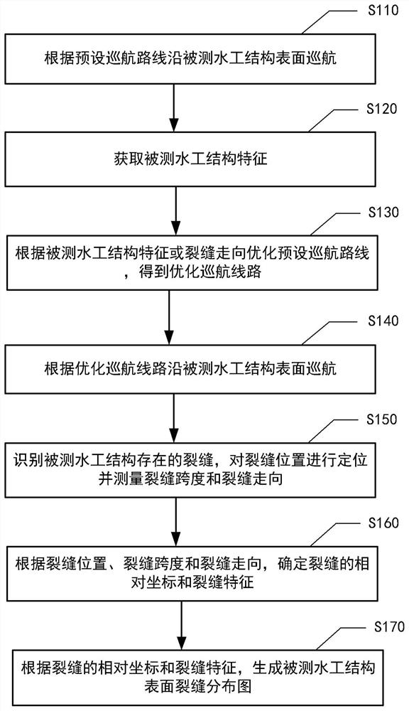 基于水工结构表面裂缝的无人机检测方法及装置