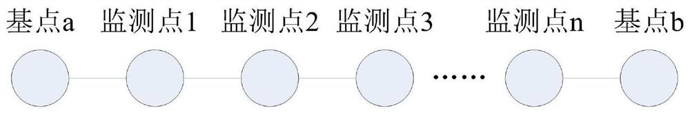 一种低误差的多点沉降监测方法和装置