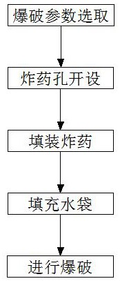 一种减少露天矿岩石大块的爆破方法