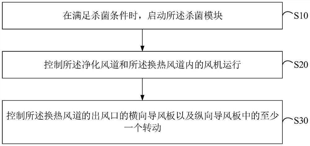 空调器及其控制方法、控制装置及计算机可读存储介质