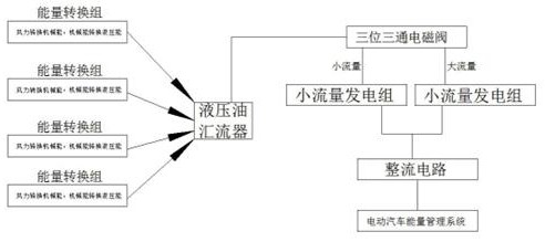 新能源电动汽车风能转换回收集中利用发电系统