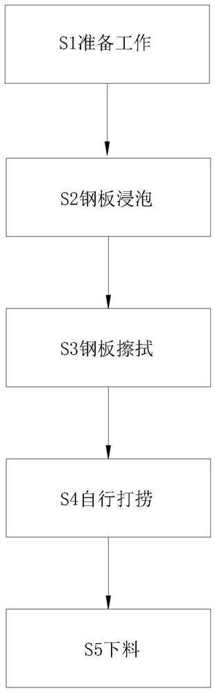 一种热镀锌钢板制造方法