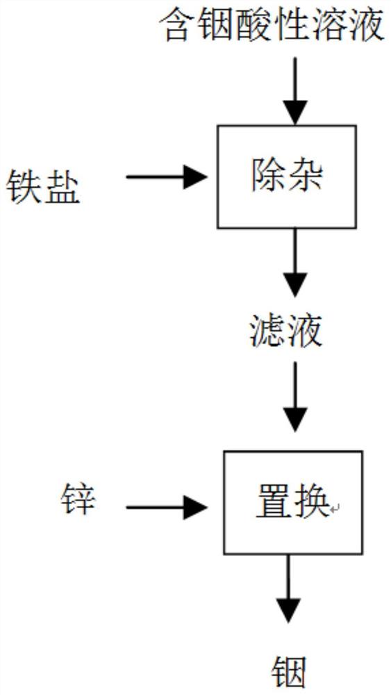 一种从含铟酸性溶液中回收铟的方法