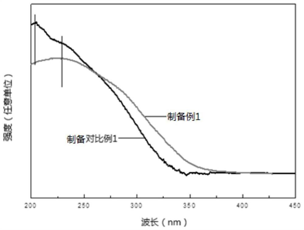 芳香烃羟基化反应的方法