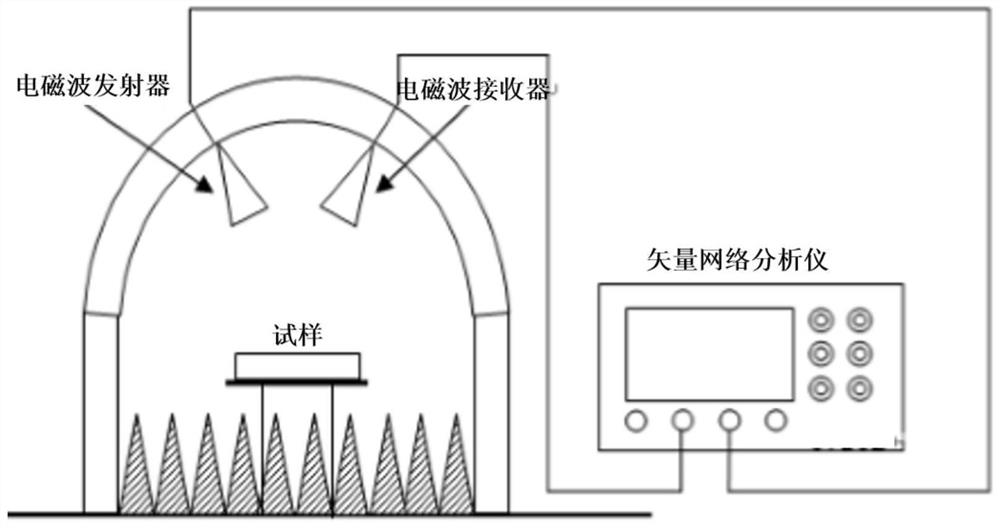 一种NiFe-LDH水泥基复合吸波材料及其制备方法