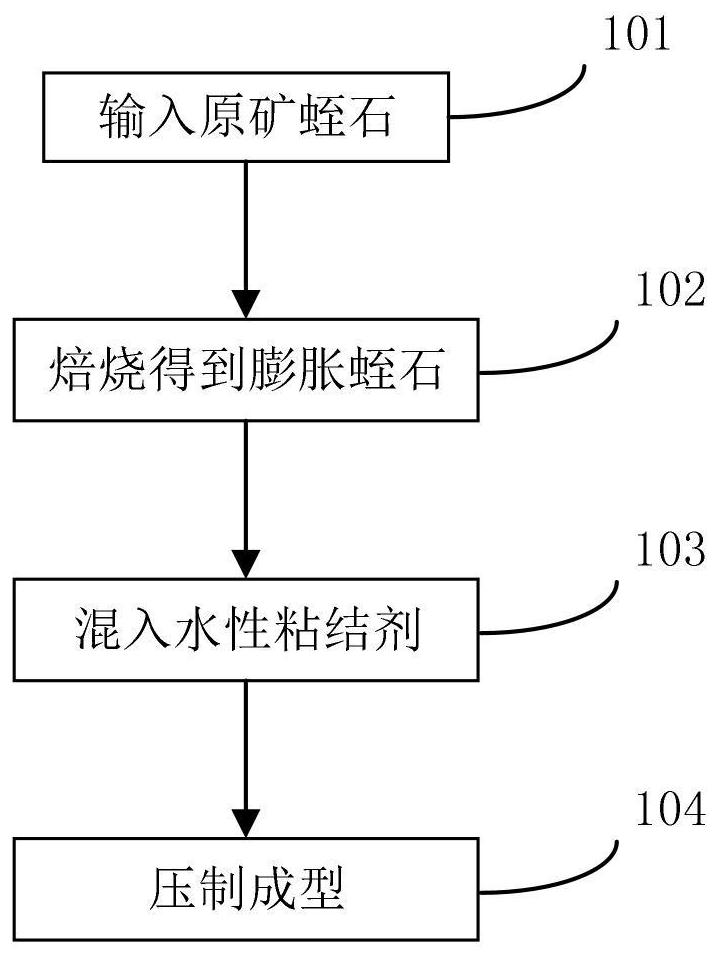 一种蛭石将瓷化板的制造方法