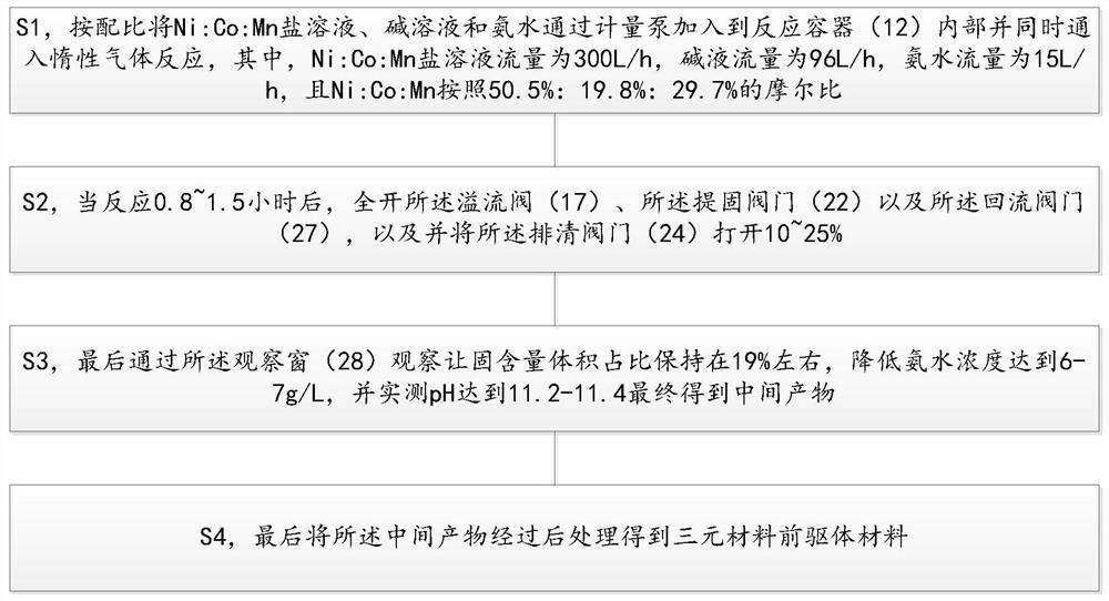 基于新型反应器的三元材料前驱体的制备方法