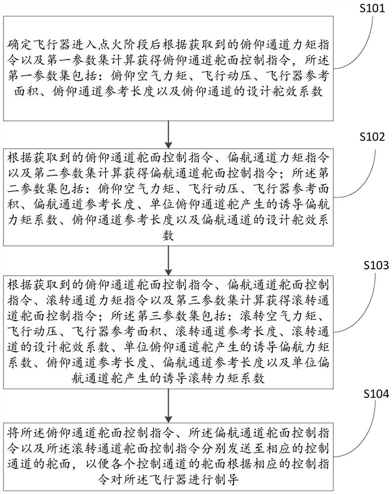 一种临近空间垂直投放发射点火阶段制导控制方法及系统