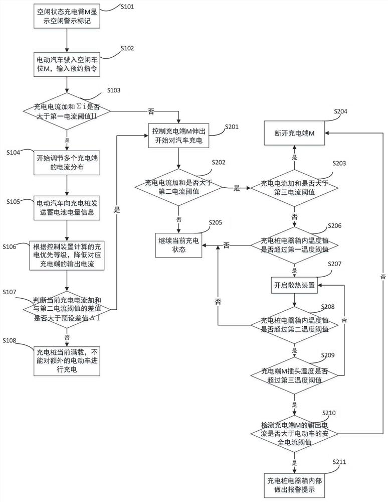 一种充电桩及充电调控方法