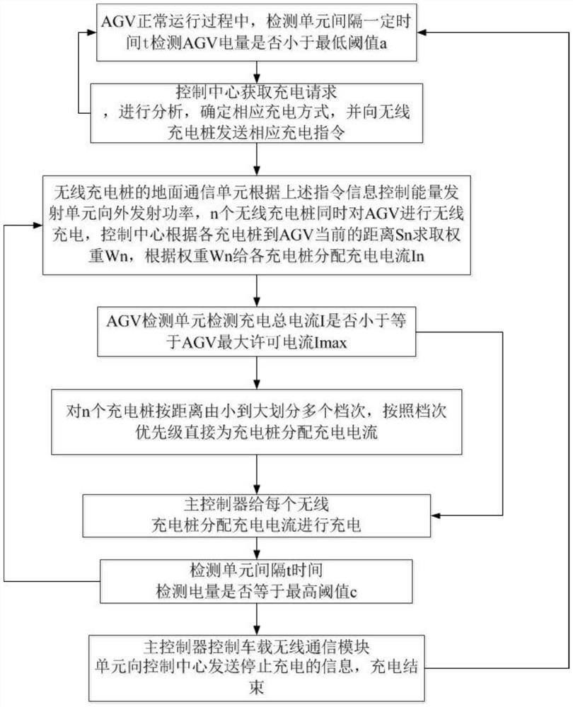 一种AGV无线充电桩系统及其使用方法