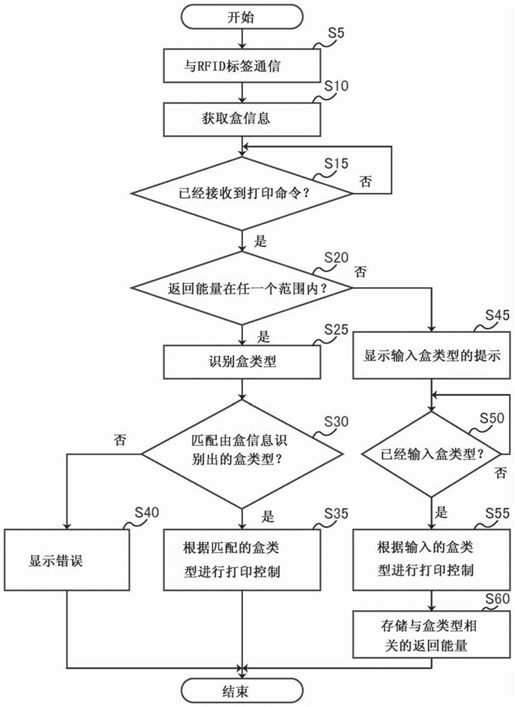 打印装置