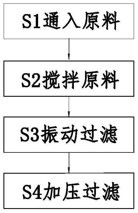 一种高分子涂料制备方法