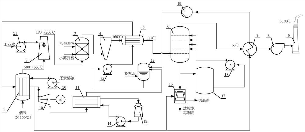 危废焚烧烟气净化及余热利用系统及方法