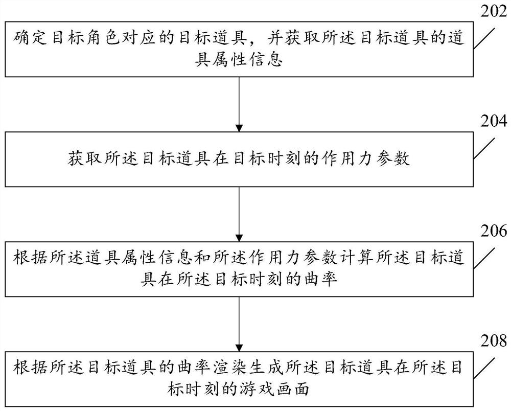 一种游戏画面渲染方法及装置