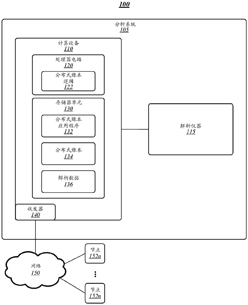 使用分布式账本技术来管理解析信息的技术