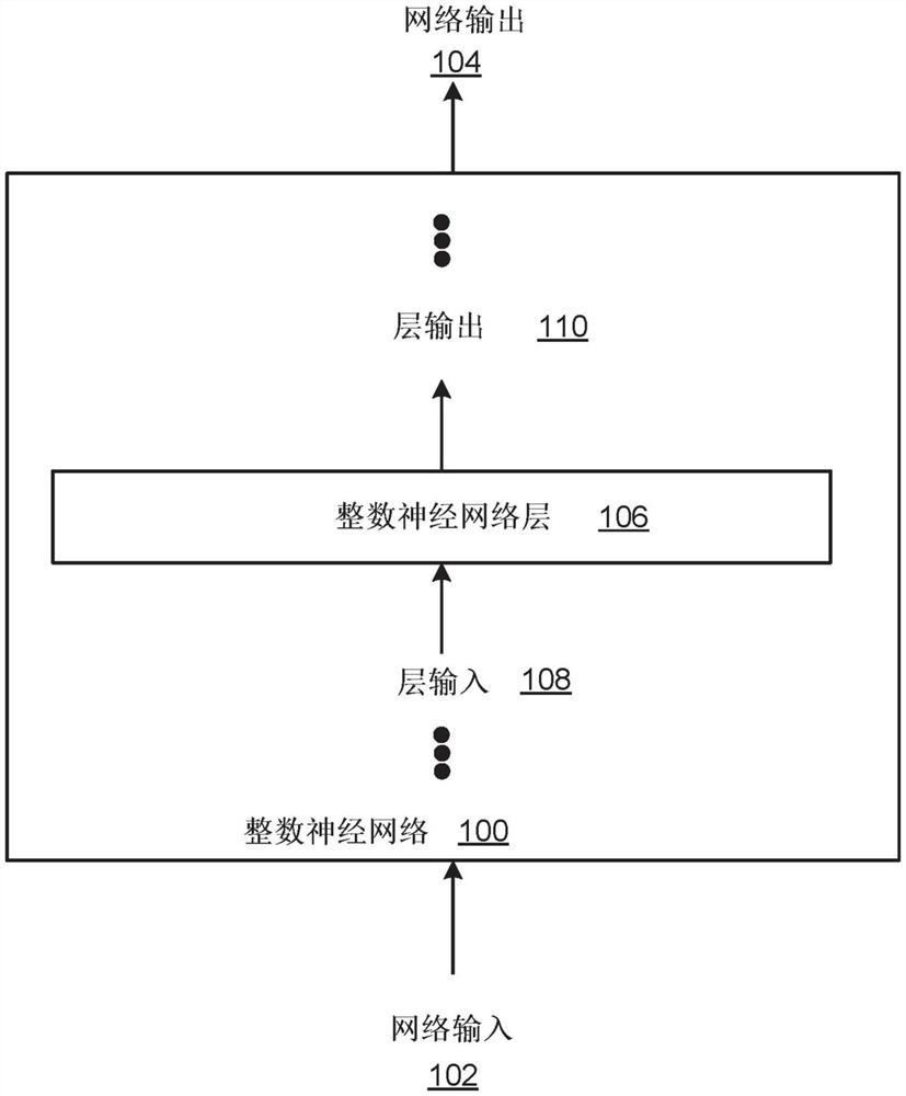 使用整数神经网络的数据压缩