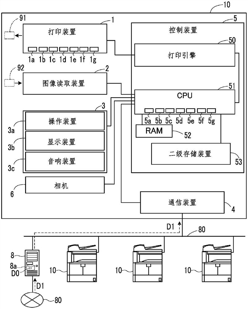 信息处理装置和图像形成装置