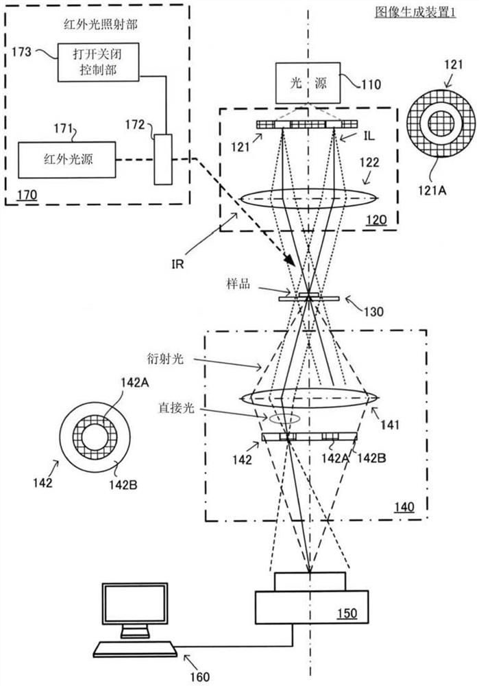 图像生成装置及图像生成方法