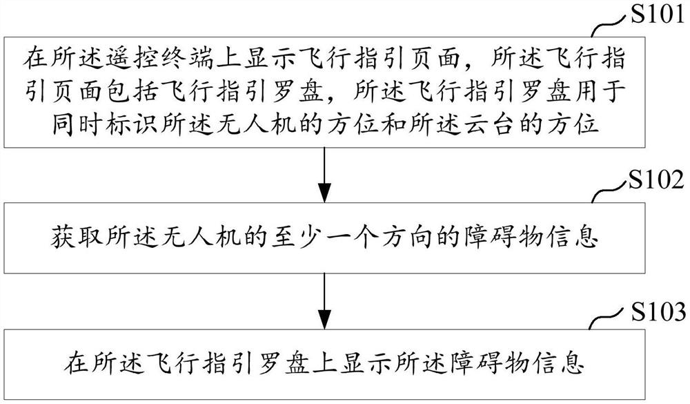 飞行指引方法、装置、系统、遥控终端及可读存储介质