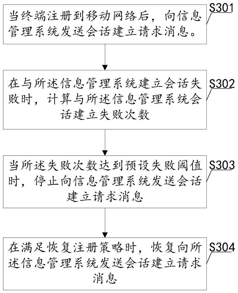 一种信息管理系统注册方法、终端及计算机可读存储介质