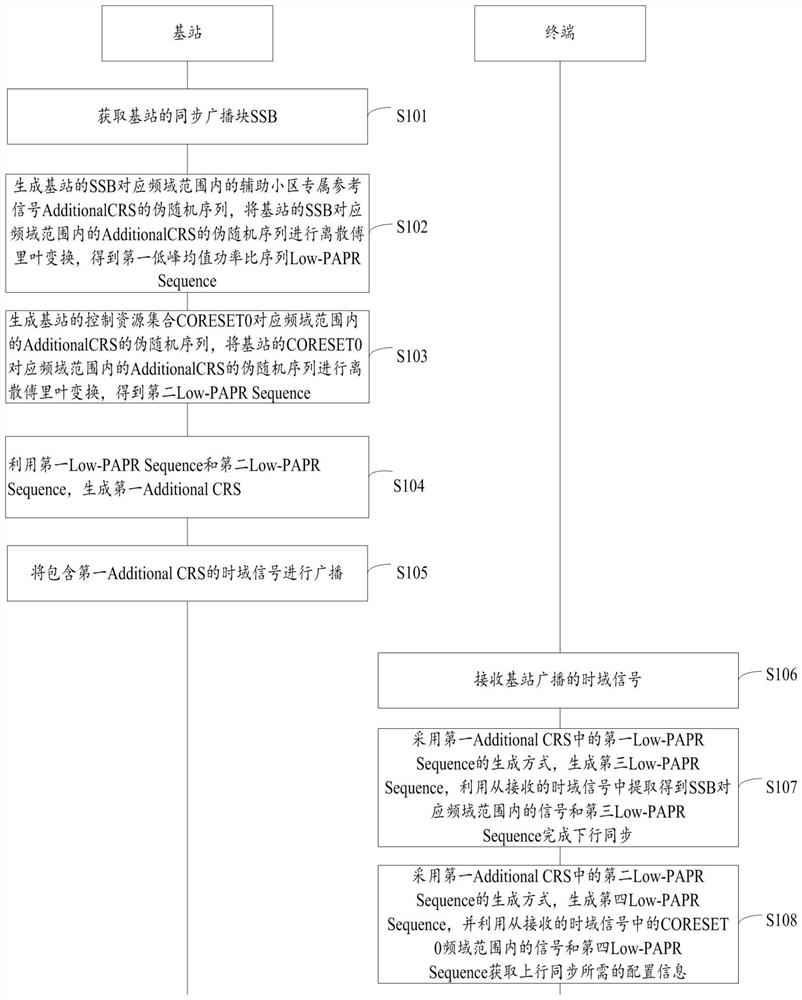 信号的传输方法、基站、终端及计算机存储介质