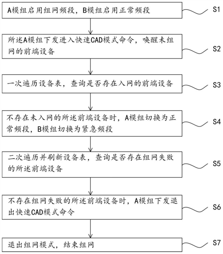 一种并发双模组网关无线消防报警系统和实现方法