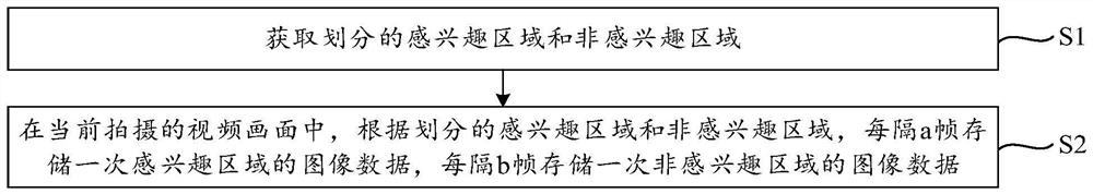 视频存储方法、处理方法、装置和存储介质