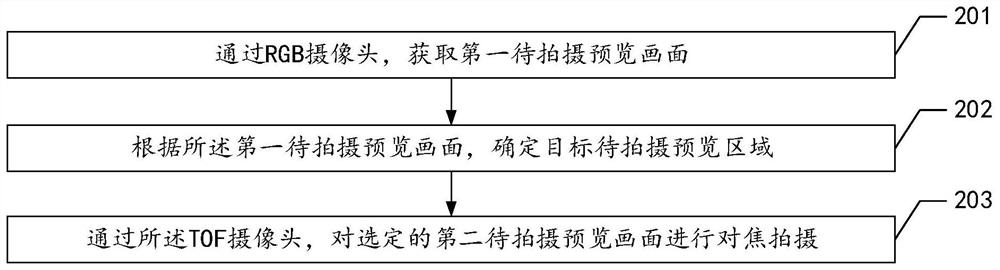 一种图像获取方法、摄影装置以及计算机可读存储介质