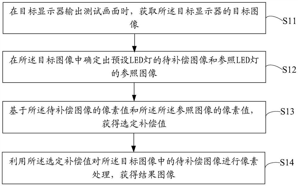 图像处理方法、装置、终端设备以及计算机可读存储介质