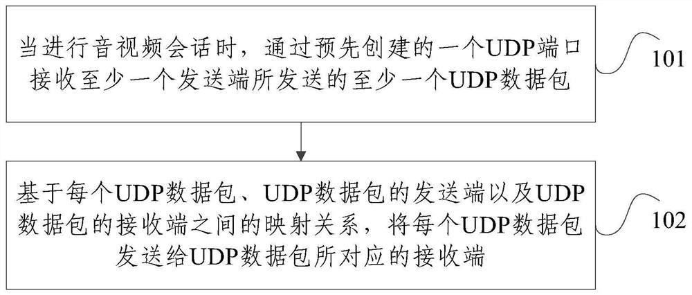 一种数据传输方法、装置及存储介质