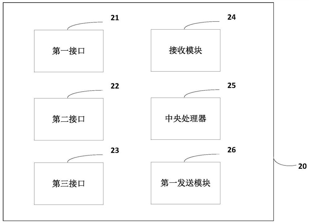 数据处理方法、云屏设备和云屏