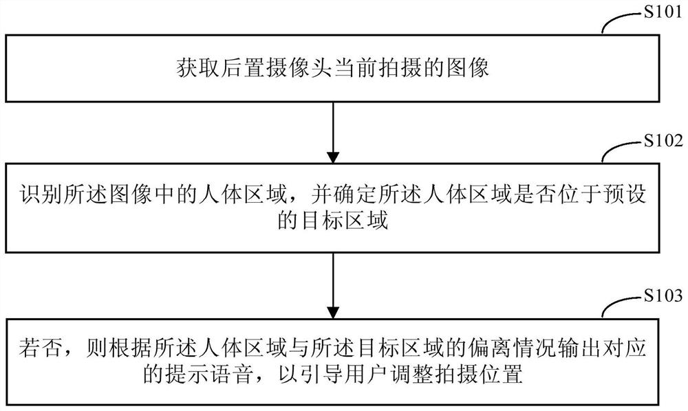 自拍图像的方法和装置