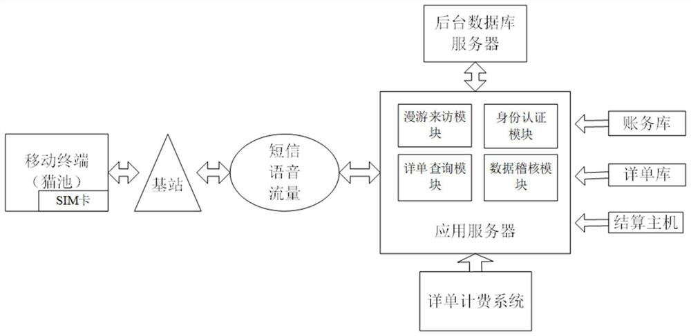 一种智能拨测话单稽核方法及系统