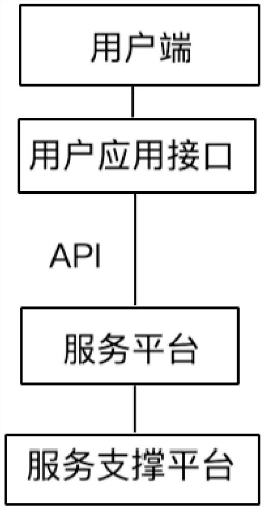 一种开放式全生态链互联网系统