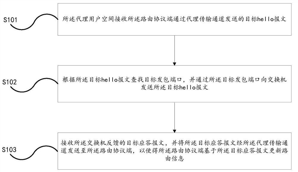 一种路由实现方法和装置