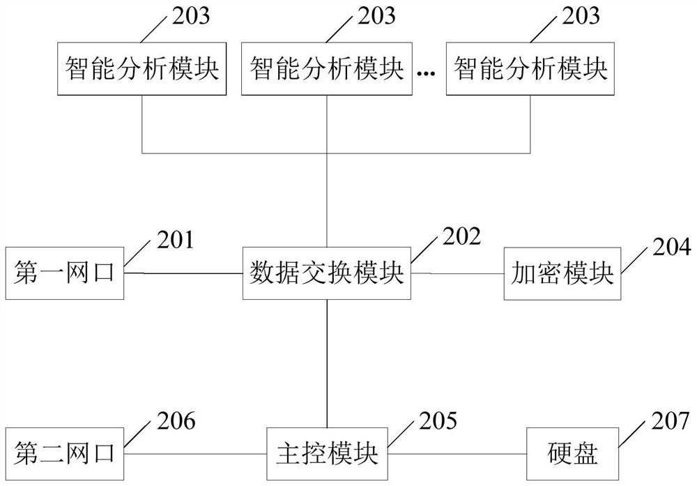 一种智能物联网关及数据传输方法