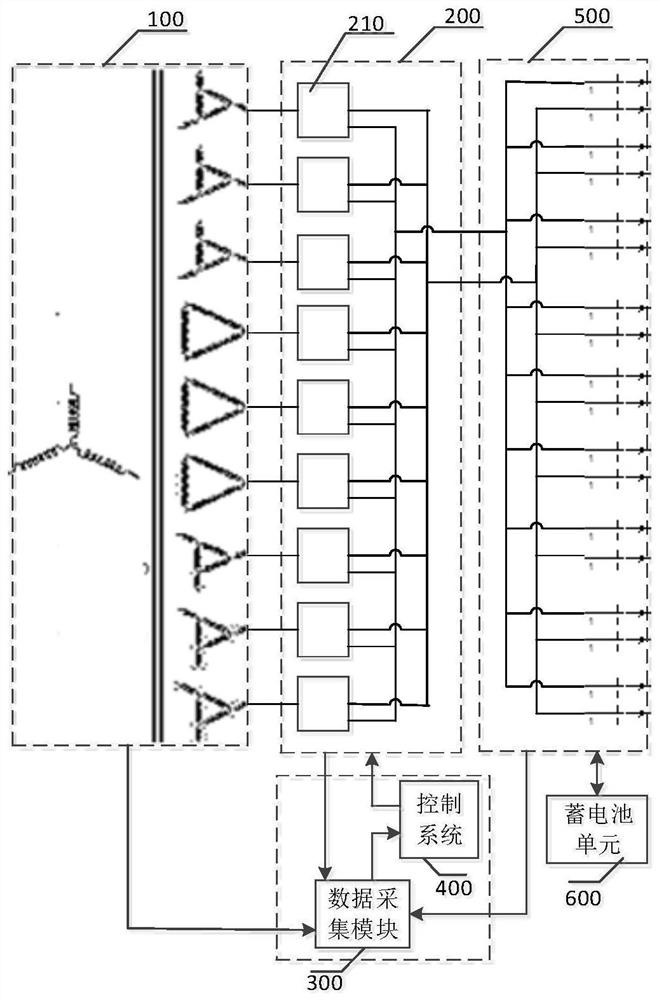 一种AC/DC电源系统及控制方法