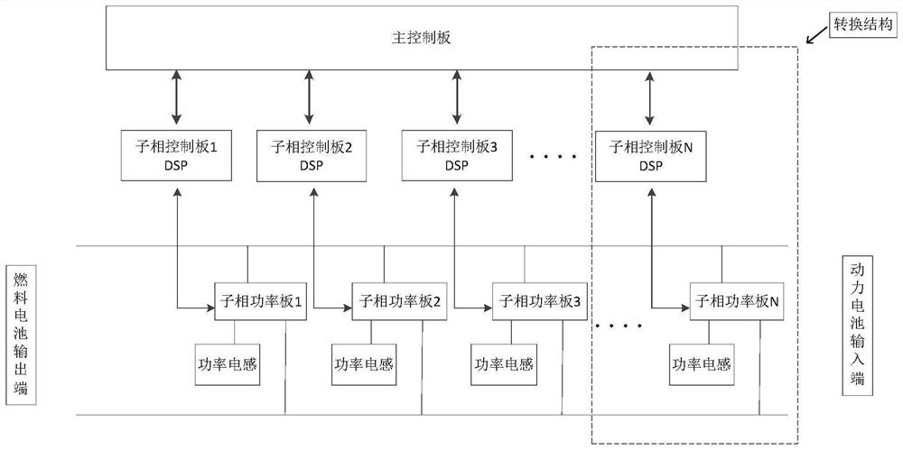 应用于车辆的电压转换设备和方法