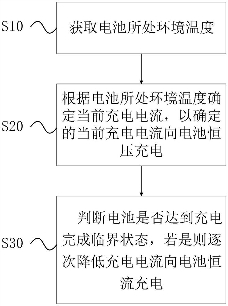 一种充电控制方法、控制电路及充电柜