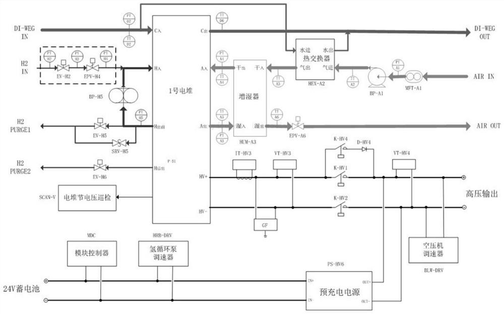 一种氢能汽车燃料电池电堆控制系统