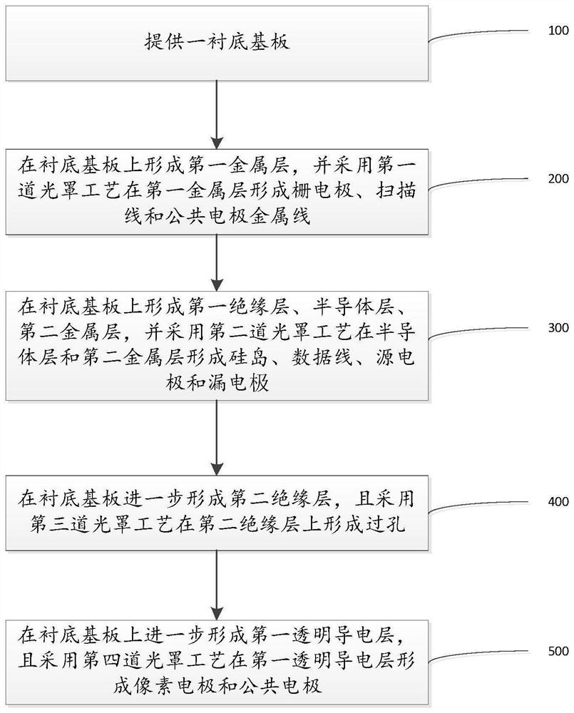 一种薄膜晶体管阵列基板及其制作方法