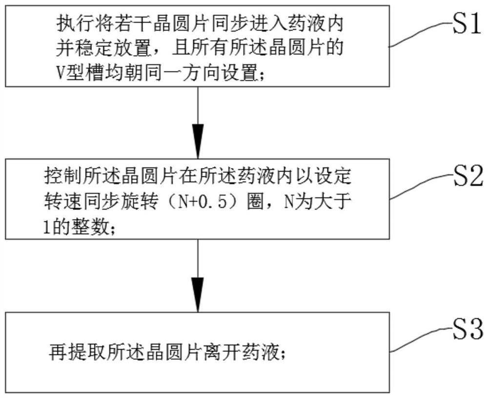 一种降低晶圆片损伤层厚度偏差值的腐蚀工艺