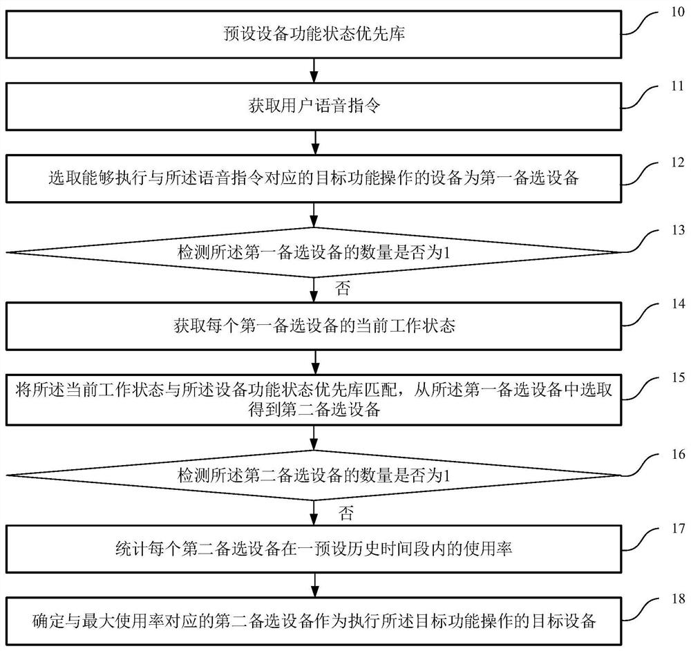 多设备语音控制方法、系统、设备及可读存储介质