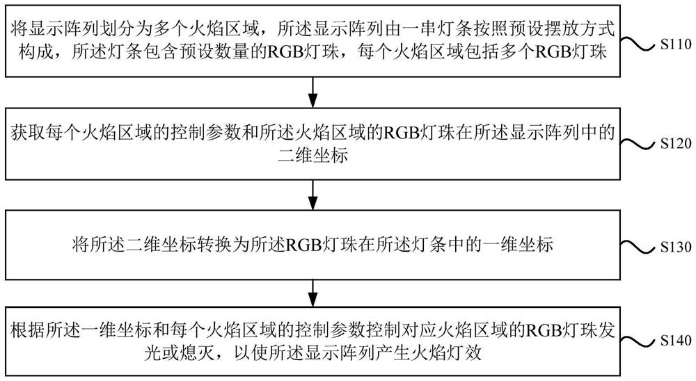 火焰灯效产生方法、装置、设备及存储介质