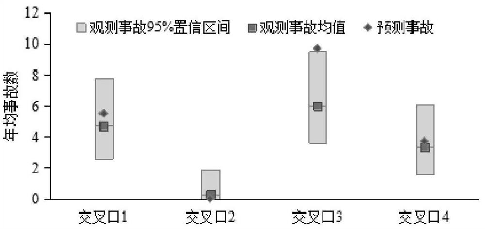 一种信号交叉口交通事故风险实时预测方法及系统