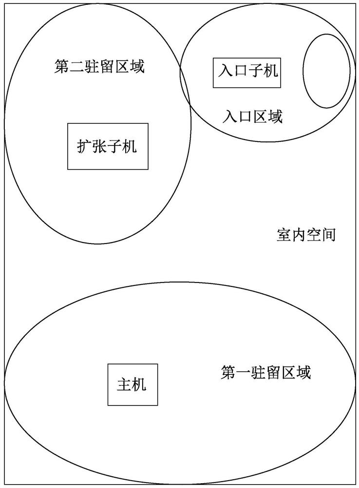 室内人员确认系统及确认方法