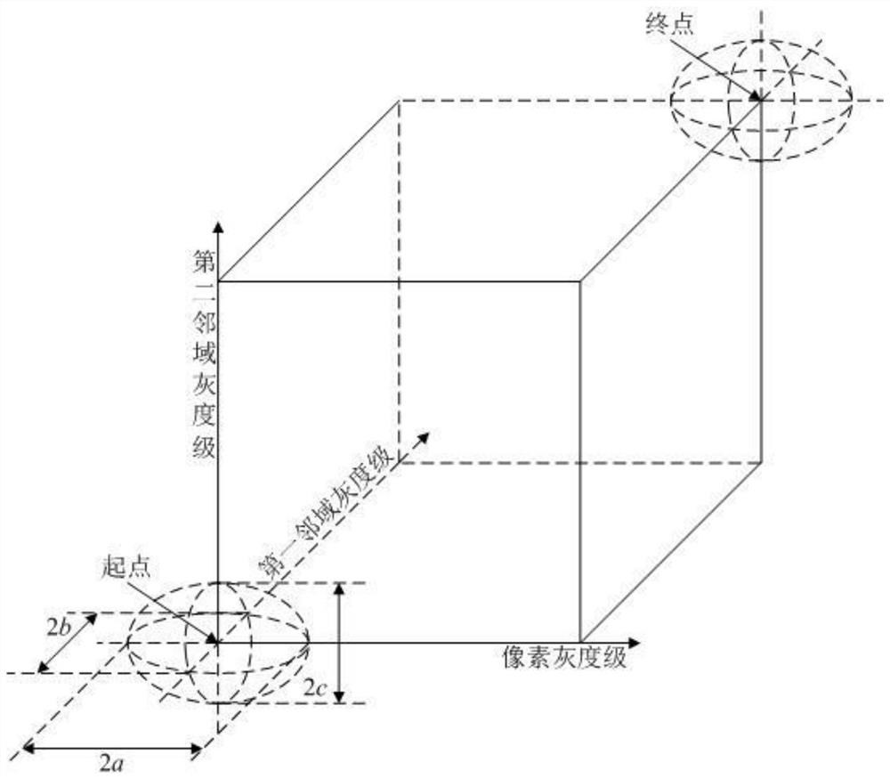 一种展开三维阈值立体图形的方法