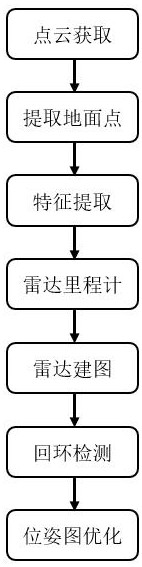 一种基于激光雷达的室外三维同步定位与建图方法