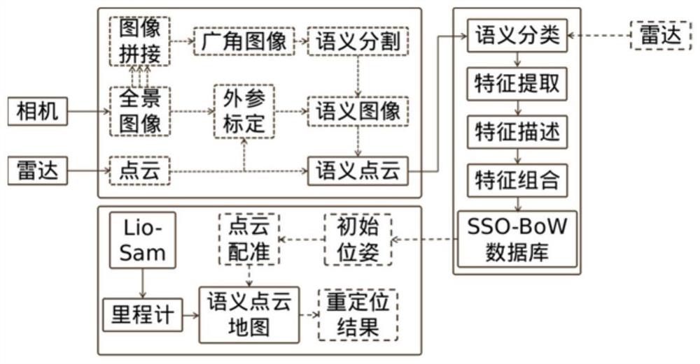 一种基于静态语义信息的点云地图创建与场景辨识方法