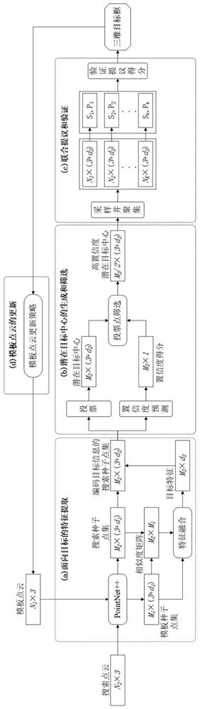 基于深度霍夫优化投票的时敏单目标跟踪方法、存储介质和终端